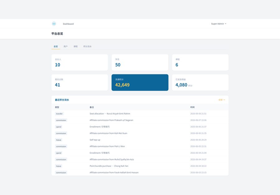 Learning platform — the administrator's overview inside a system built by Stelix Tech